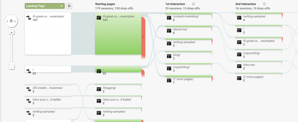 bezoekersinteractie google analytics